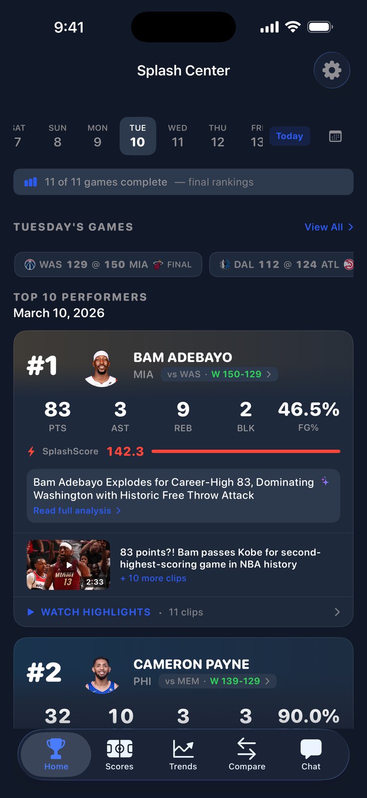 SplashCenter home screen showing the #1 Top Performer with a standout stat line